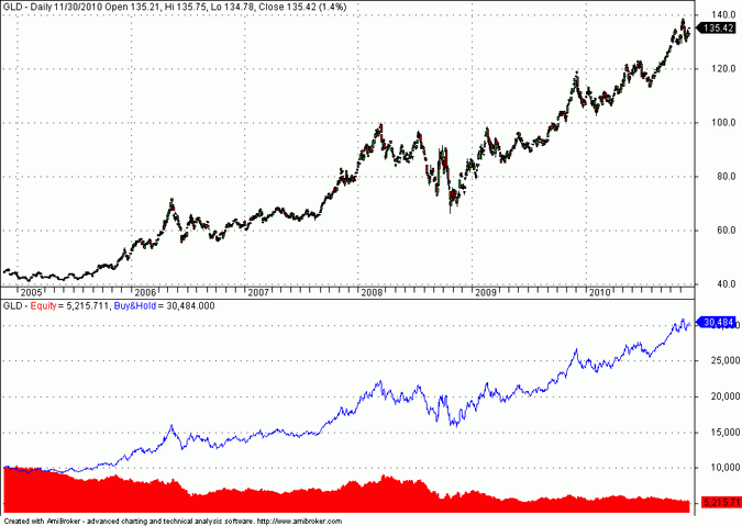 forex z-score