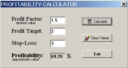 Win Rate Calculator – Price Action Lab Blog